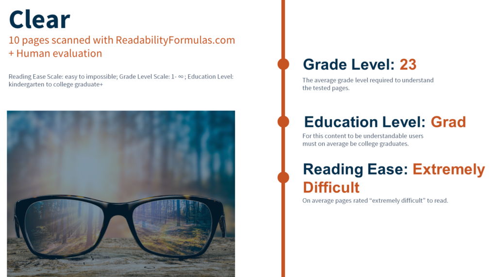 screenshot of a powerpoint slide with grade level score of 23, education level of grad, and reading ease score of extremely difficult for the multifamily section of fanniemae.com