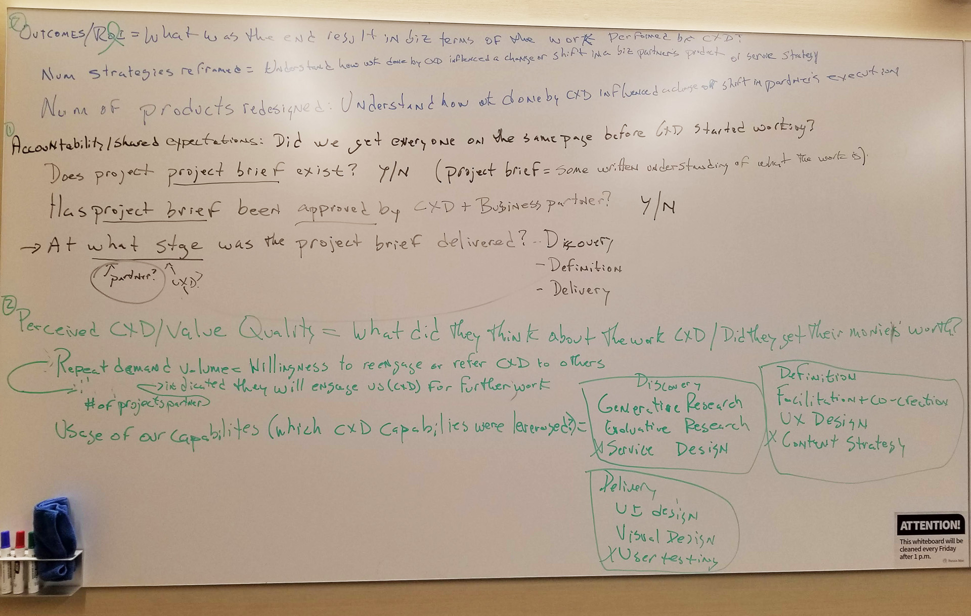 Photo of a white board